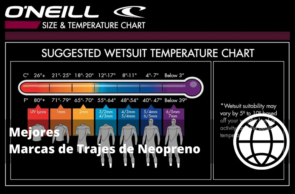 Mejores Marcas de Trajes de Neopreno
